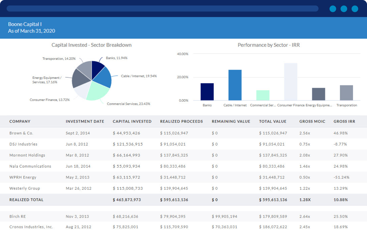 portfolio monitoring
