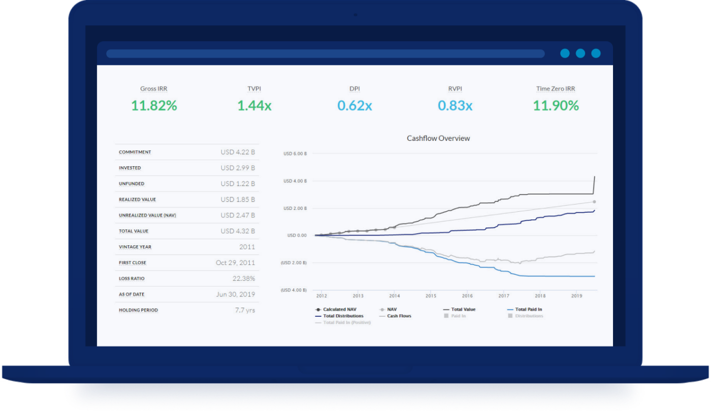 portfolio monitoring
