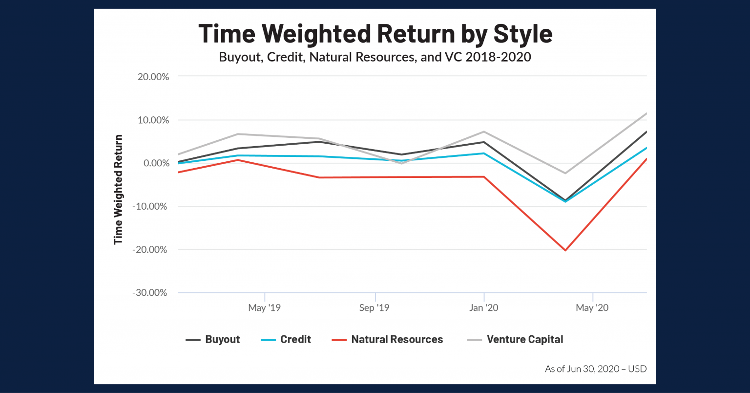Cobalt Chart of the Month April 2021 Cobalt, a FactSet Company