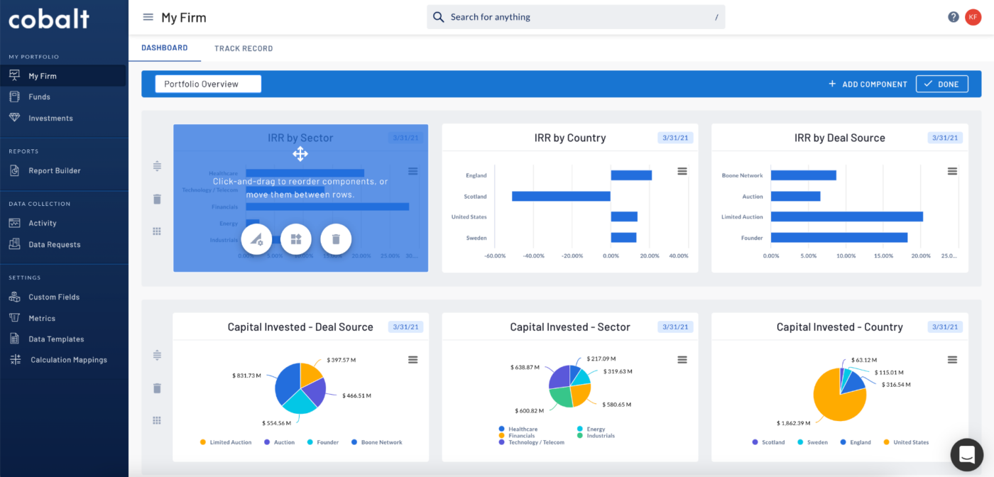 Personalized Dashboards