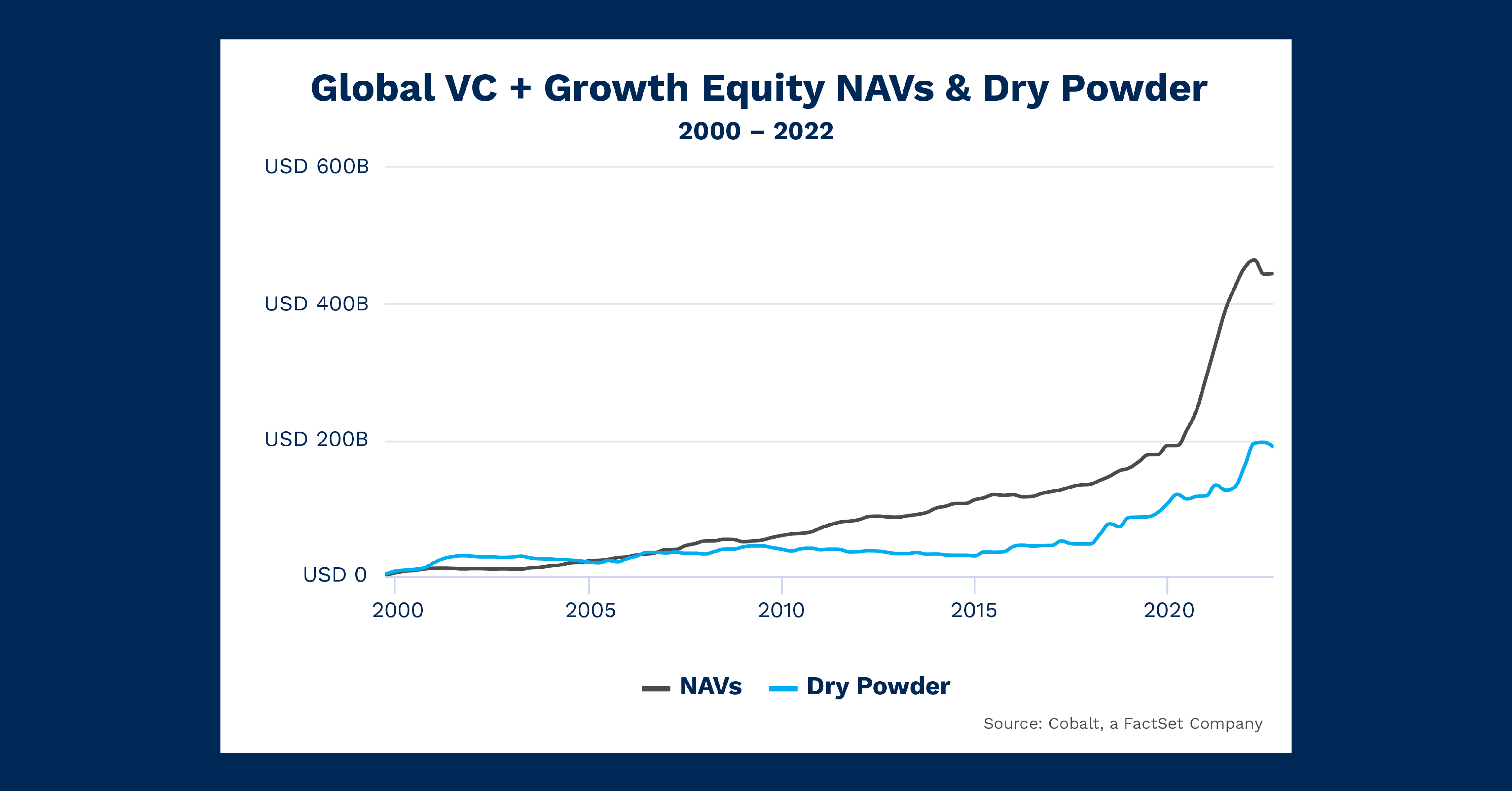 Global Venture Capital Fund Performance Metrics