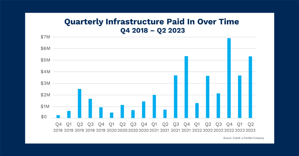 Surge Pricing Examining the Ability to Adjust North America